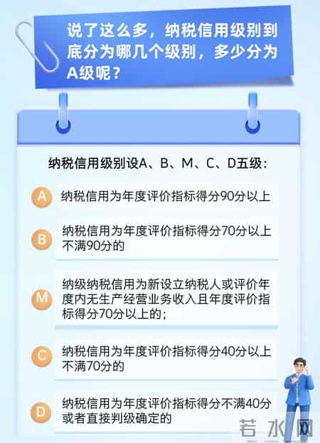 下列哪一项不是信用评价和店铺评分的区别,新一年纳税信用评价开始,为啥不同企业起评分不一样?