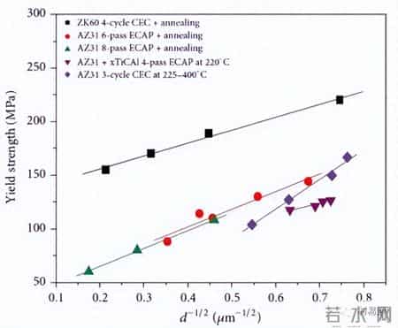写的超细的C入过程