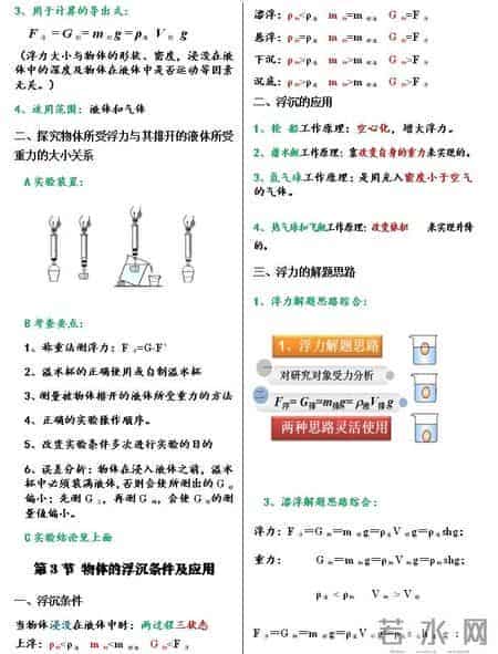 八年级下册 完整版的物理笔记（很漂亮）