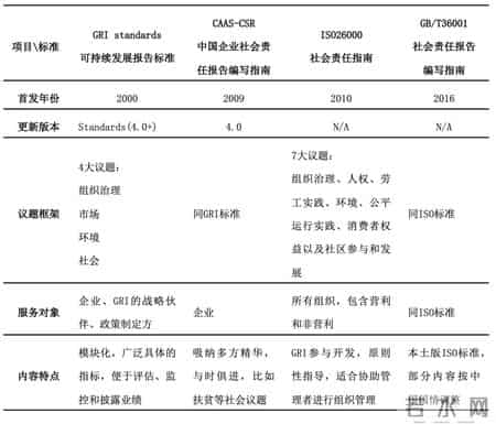 企业计划书,万字干货 - 企业如何写可持续发展报告