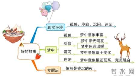 苏教版六年级上册语文补充习题答案,苏教版六年级上册语文补充答案人教版