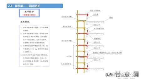 施工现场常见安全管理要求！4大核心模块筑牢安全防线