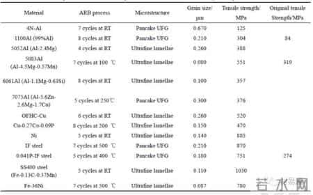 写的超细的C入过程