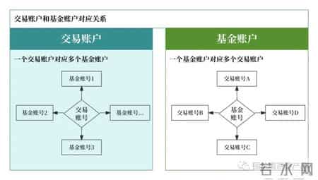 货银对付原则,60个基金核心常用名词