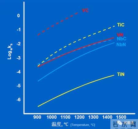 写的超细的C入过程