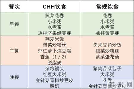 healthydiet,healthydiet英语手抄报