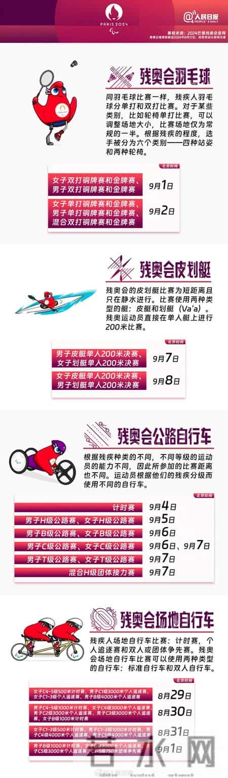 北京冬残奥会赛程表