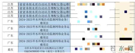 科技活动周总结,2025年生态环境监测项目年终总结