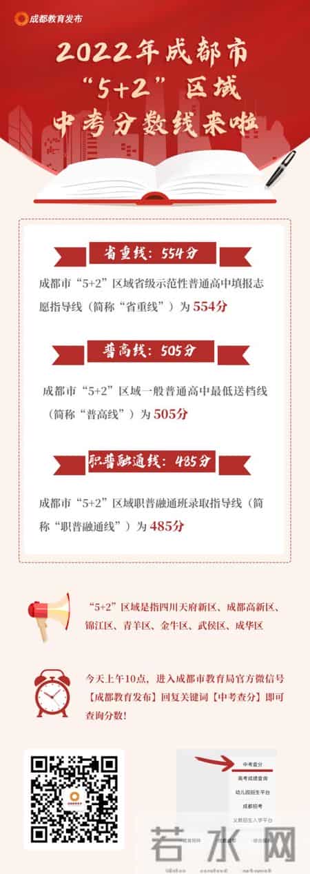 今年中考分数线公布