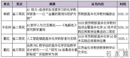 化学教学总结,深耕2025丨化学学科教学研究中心年度成果总结