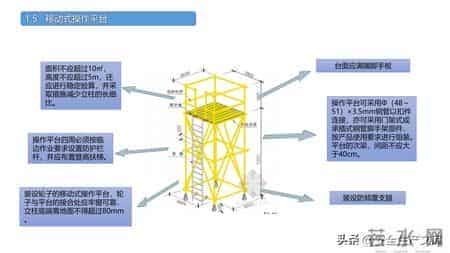施工现场常见安全管理要求！4大核心模块筑牢安全防线