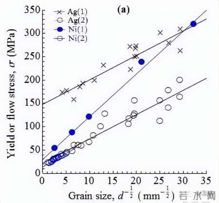 写的超细的C入过程