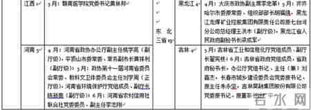 2017年二季度暨半年反腐形势总结