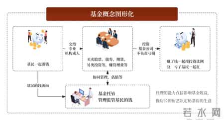 货银对付原则,60个基金核心常用名词