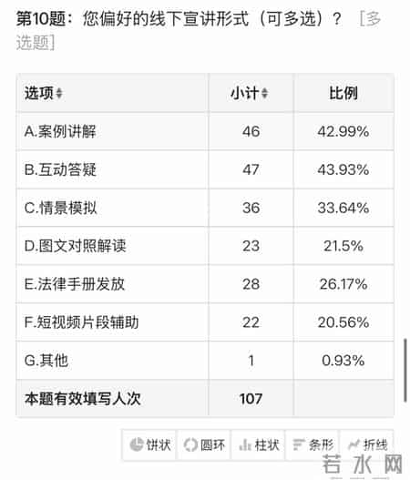 大学生暑期实习报告,寒假社会实践