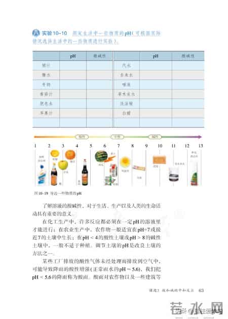 九年级下册化学,【化学九年级下册】电子版