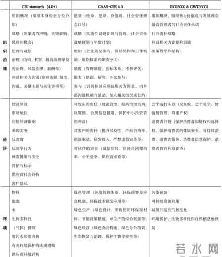 企业计划书,万字干货 - 企业如何写可持续发展报告