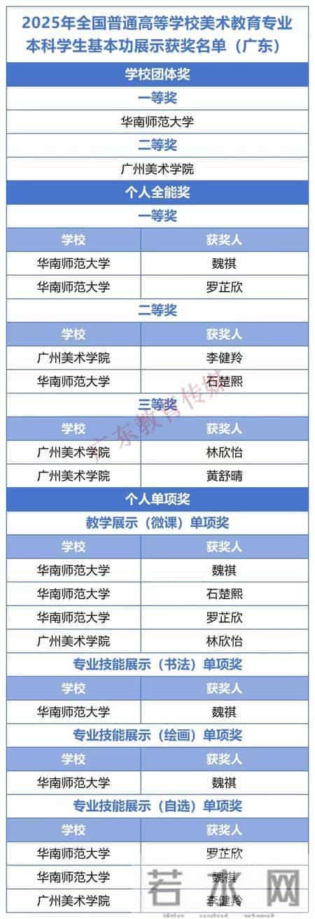 教育部公布获奖名单！广东这些学生和教师获奖