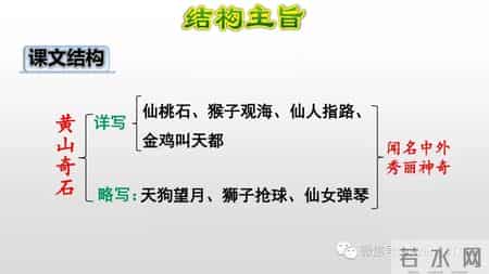 黄山奇石教学设计