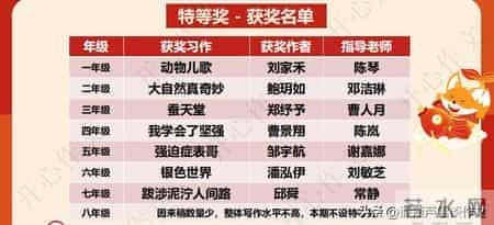 第六届“开心杯”第二期总结-阿宝老师的“作文经”（三三七）