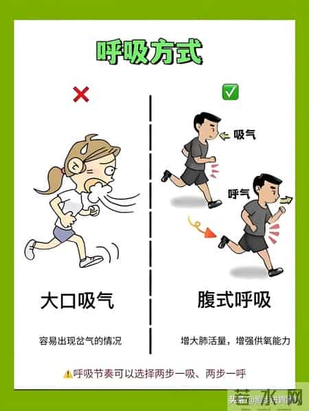 跑步走动作要领,科学健身 - [纠偏]正确的跑步姿势与方法要领，助你健康 ！