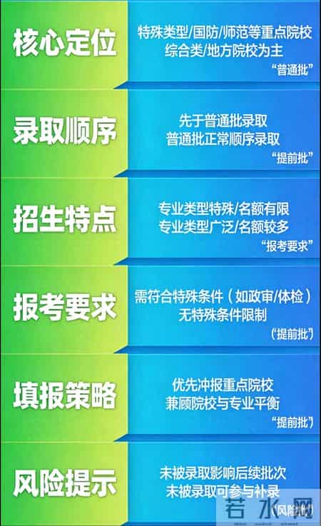 高考提前批次录取是什么意思,高考提前批次录取是什么意思军事院校