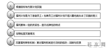 员工福利管理,员工福利管理