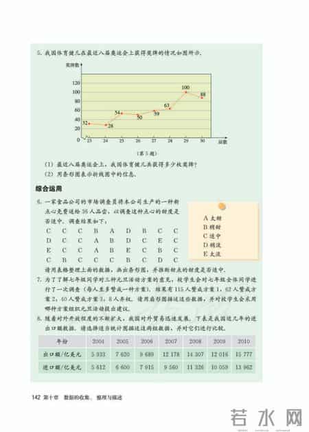 人教版七年级下册数学,人教版七年级下册数学书