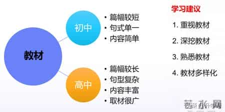 高一物理必修一,准高一必看：物理学科衔接建议，高一必修（上册）教材（电子版）