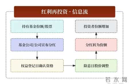 货银对付原则,60个基金核心常用名词