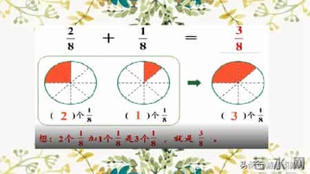 分数的初步认识教学设计