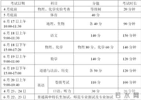 江苏中考时间2022年,江苏13大市2022年中考时间、志愿填报时间、总分、中招计划汇总