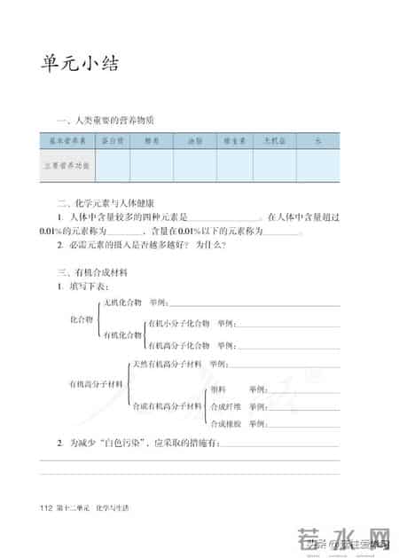 九年级下册化学,【化学九年级下册】电子版
