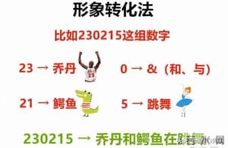 训练提高记忆力的5套方法教程,帮你全方位提高记忆力