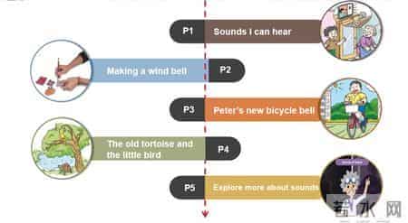 学科教研 - “声”动课堂,“音”语启智