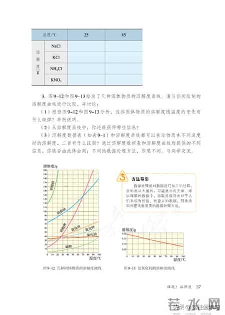 九年级下册化学,【化学九年级下册】电子版