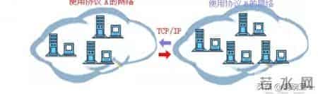 电脑网络：图文通俗讲解计算机网络基础知识，学完就可以过网工了
