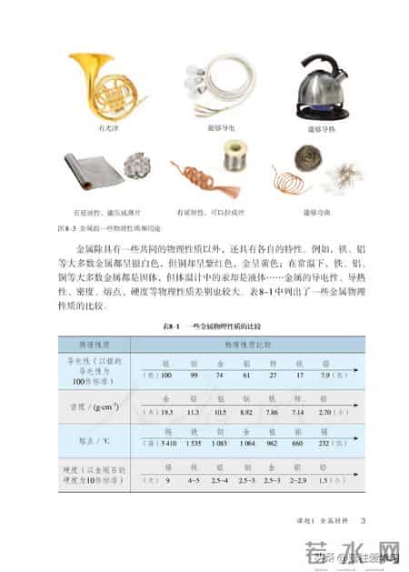九年级下册化学,【化学九年级下册】电子版