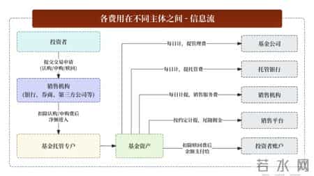 货银对付原则,60个基金核心常用名词
