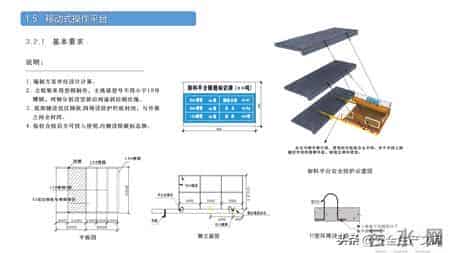 施工现场常见安全管理要求！4大核心模块筑牢安全防线