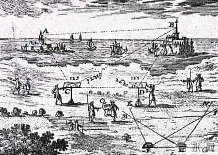 正弦定理说课稿,为什么要学习正弦定理和余弦定理？