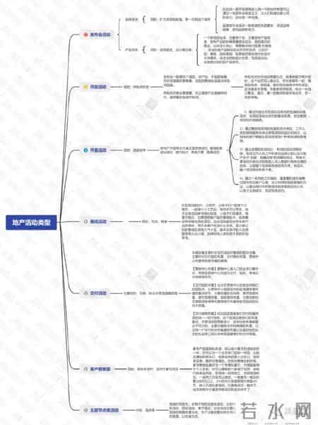 房地产策划全流程，策划人必备！干货