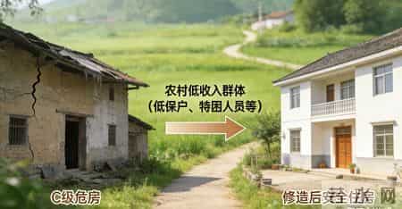 农村危房改造补贴标准详解：对象、金额与申领要点