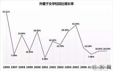 国际学校是什么学校,国际学校是什么学校的简称