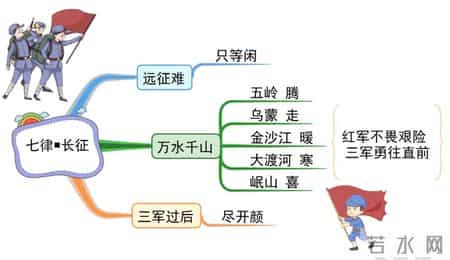 苏教版六年级上册语文补充习题答案,苏教版六年级上册语文补充答案人教版