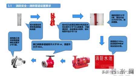 施工现场常见安全管理要求！4大核心模块筑牢安全防线