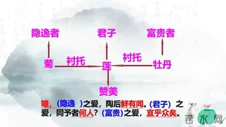 爱莲说教案,《爱莲说》同课异构公开课课件