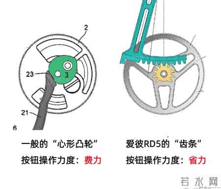神的手表,神的手抄报怎画