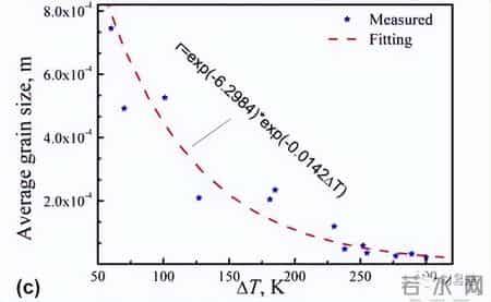 写的超细的C入过程