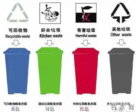 网购的利与弊,网购的利与弊作文英语100